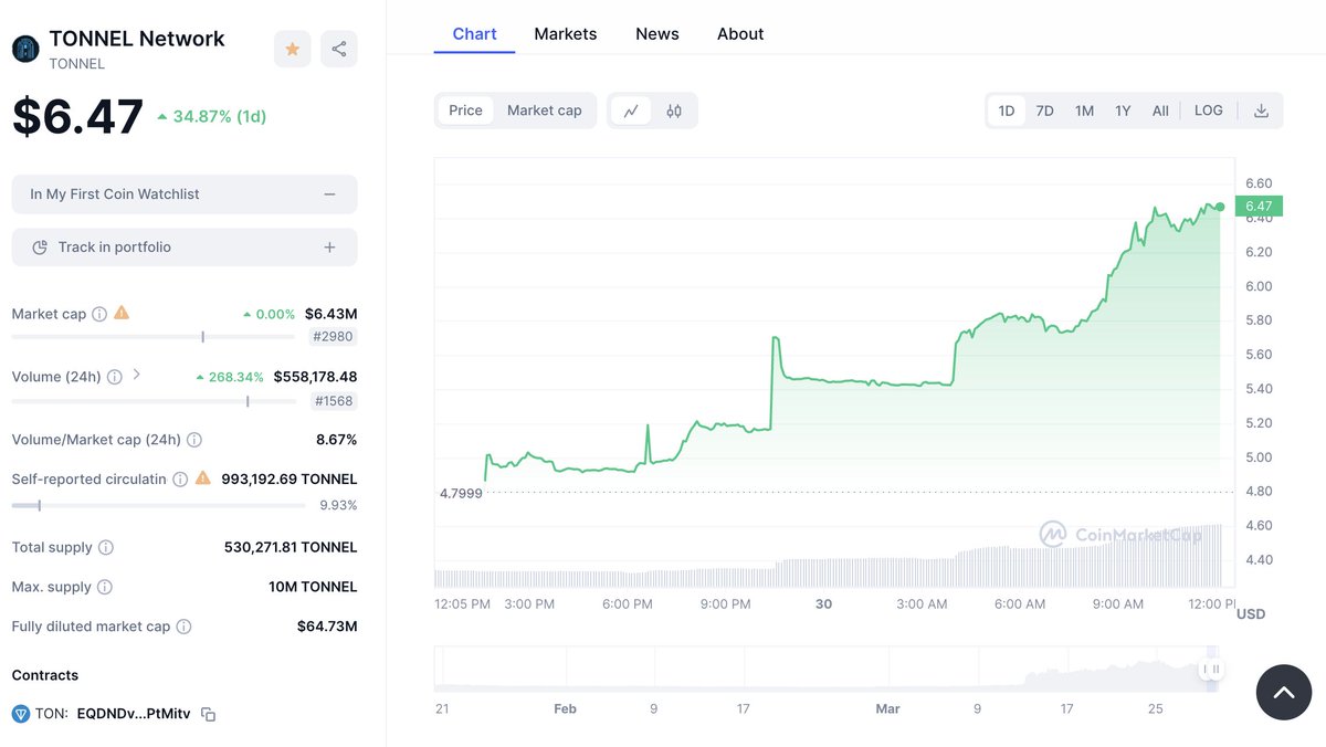 $TONNEL is the best meme coin on <a href="/ton_blockchain/">TON 💎</a> (Just kidding:)

You can Zalp your TON or jettons into TONNEL LP. Do it before the 4th of April to be eligible for our surprise gift

t.me/tonnel_network…