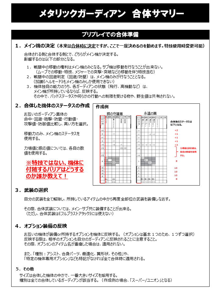 YuH_04376's tweet photo. メタリックガーディアンの自作データ更新しました。部隊ごとの機体名リスト、エネミー管理（アクションごとに整理済）、調整済の武功章データ、合体サマリーがありますのでご活用ください。画像はサンプル。　#メタリックガーディアン　#TRPG #メタガ　#MGR　https://t.co/clh1u5ybmr https://t.co/IdxRoX6mO1