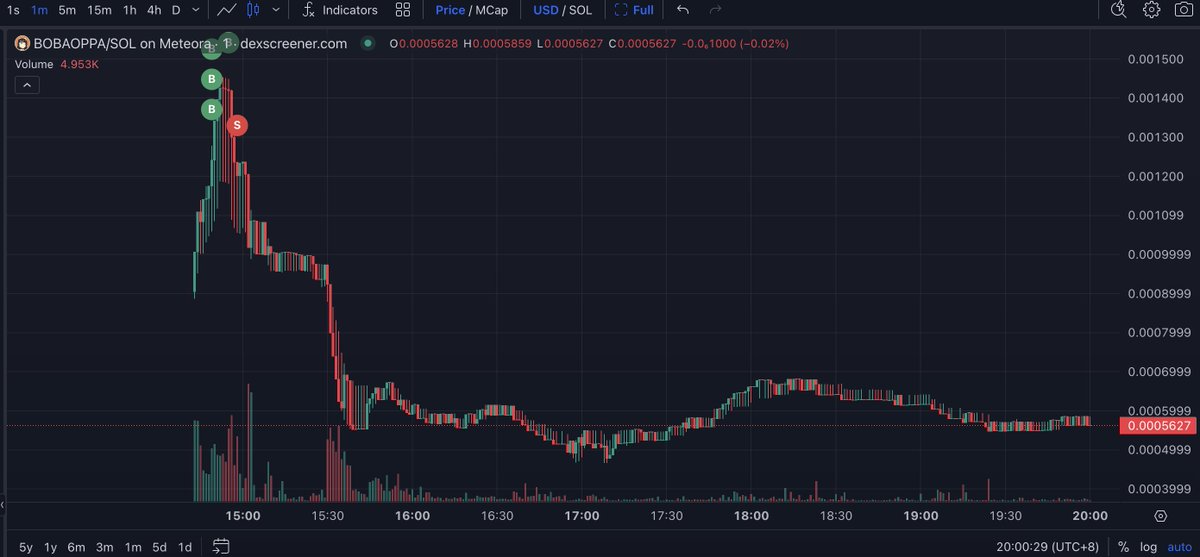 Lookonchain tweet media