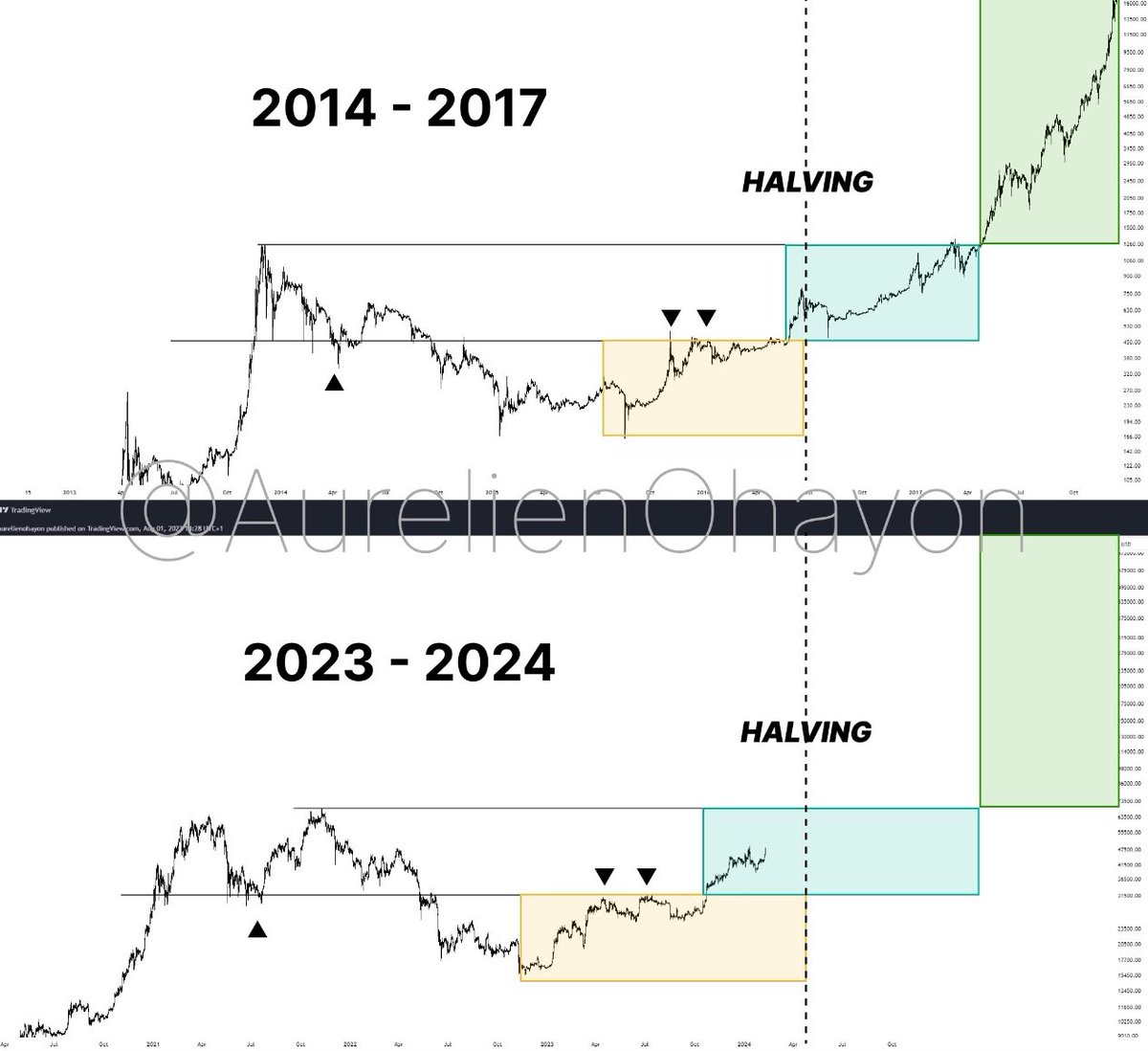 otimistaoficial's tweet image. A história não se repete, mas ela rima 🚀