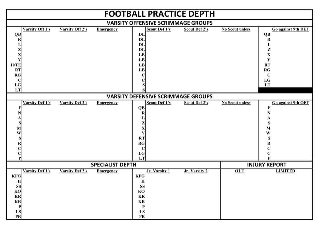 Organizing practice is one of the best uses of your time as a coach. Here is the personnel chart I used at practice. Maybe it can help someone out today.