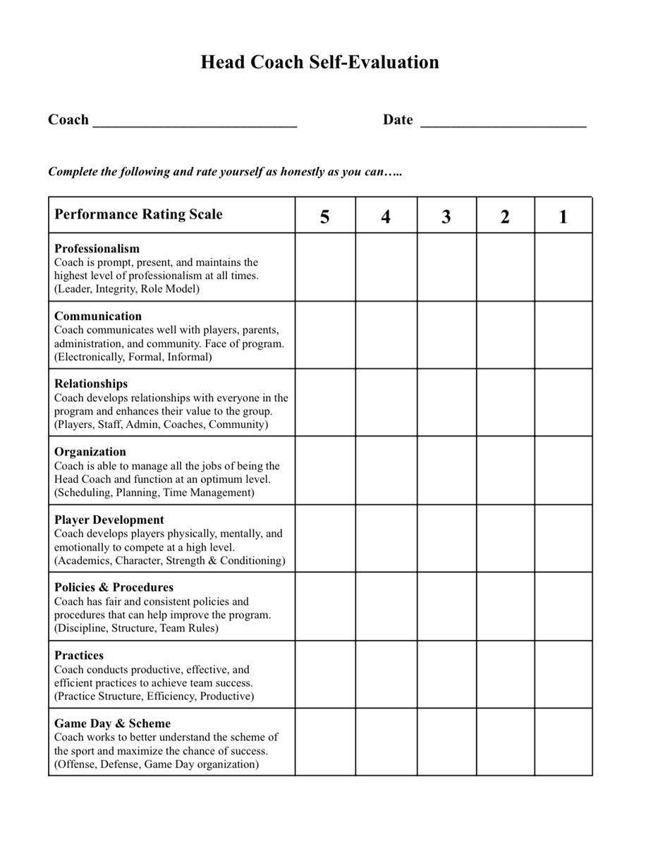 Here is a self-evaluation form that you can complete as a Head Coach. Being self-aware and reflective are key components to success. Maybe this can help someone today.