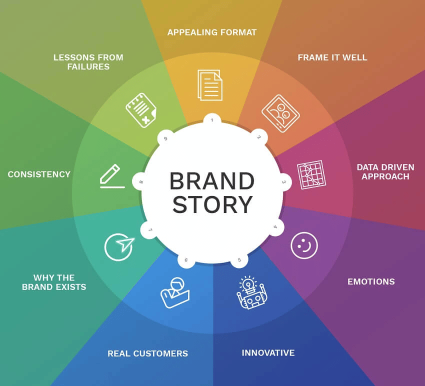 SmarketingCloud's tweet image. Ready to spin a yarn that captivates &amp;amp; converts? 🧶 Dive into the art of brand storytelling with our ultimate guide. Plot twist: you’ll boost engagement sky-high! 📈#BrandStory #EngageAndConvert

Read on 👉 smarketingcloud.com/unlocking-the-…