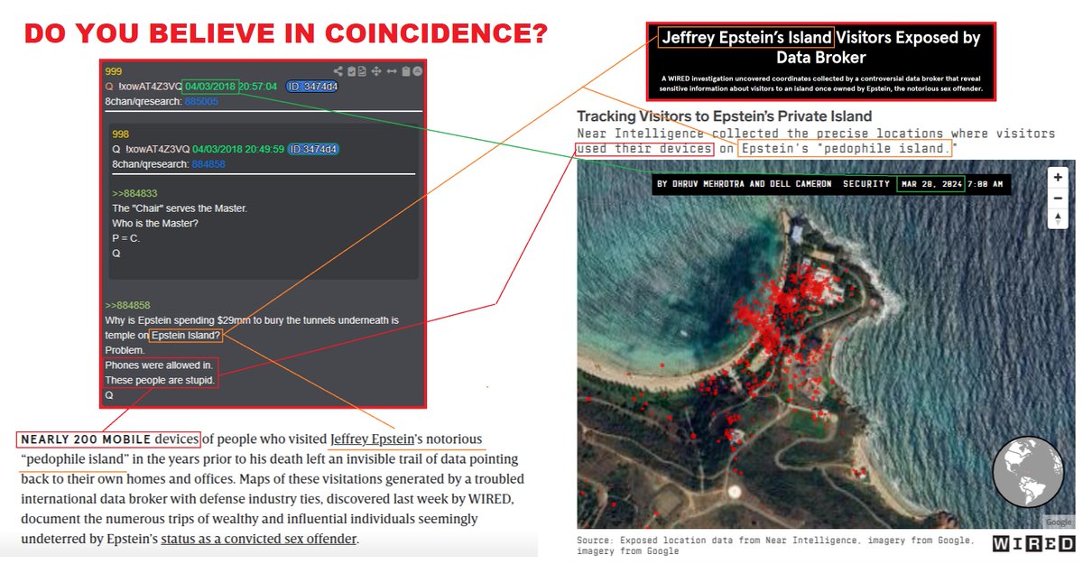 DO YOU BELIEVE IN COINCIDENCE?