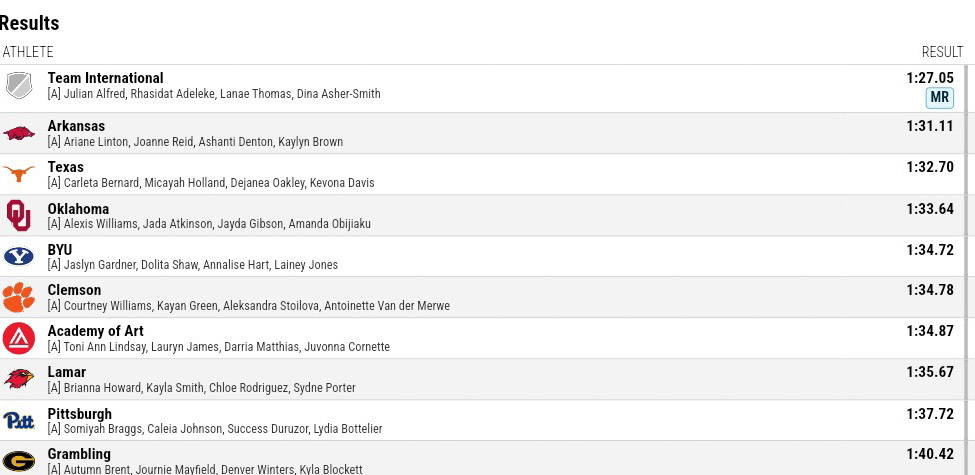 Wow! The women's 4x200m quartet of Julien Alfred, Rhasidat Adeleke, Lanae Thomas & Dina Asher-Smith have run the fastest time ever in the event, clocking 1:27.06 at the Texas Relays. It won't be a World Record because they are all from different countries.