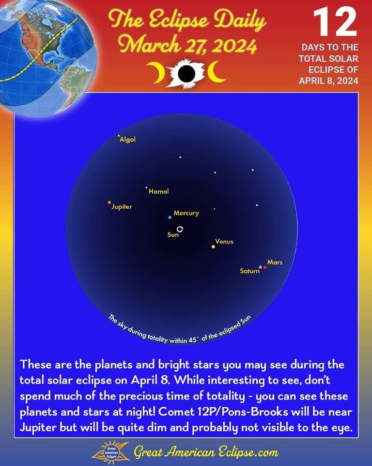 SoJulioGaravito's tweet image. Durante la totalidad, eche un vistazo rápido a Mercurio y Venus. Es posible que también veas Júpiter, Saturno y Marte, pero serán más tenues. 
granamericaneclipse.com
#eclipse2024 #eclipsedaily
Información compartida por:
Andrés Mejía Valencia.
SJG Astronomy