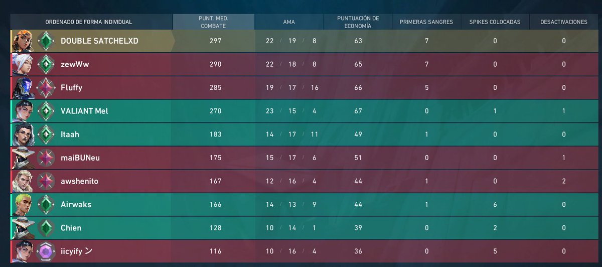 Louxuus's tweet photo. Jbzzed joue encore au jeu, mais ne stream plus triste tout ca mais nsm on l'attend
#Jbzz https://t.co/TUezz9Cfs7