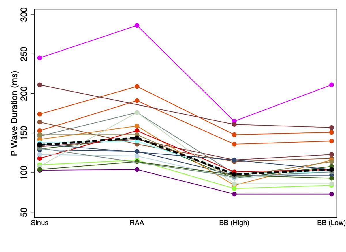 Natasha Vedage, MD MSCE tweet media