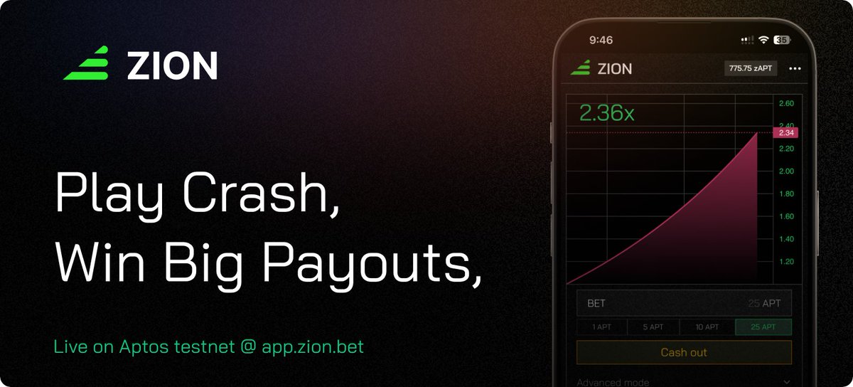 One Day until @zionbets Testnet Gambling Competition → 1000 USDC prize → When: March 29 - April 6 → app.zion.bet Anyone can login and play Crash with no wallet required. Get higher on the leaderboard by winning bets and referring friends! Check out the…