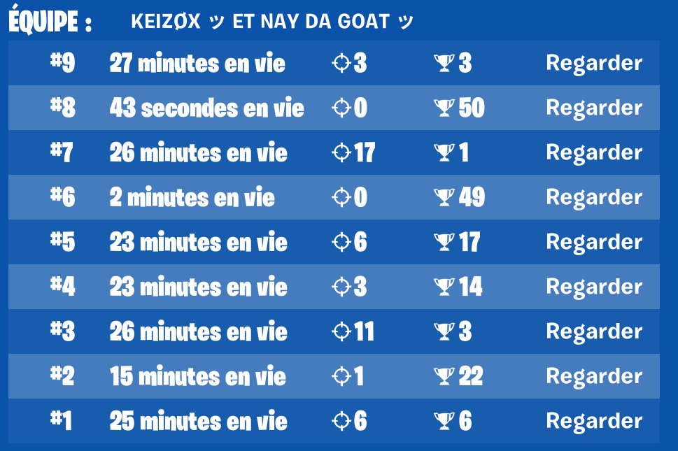 Nice perf w/<a href="/keizox_/">keizox</a> my new duo !!!🏆🏆