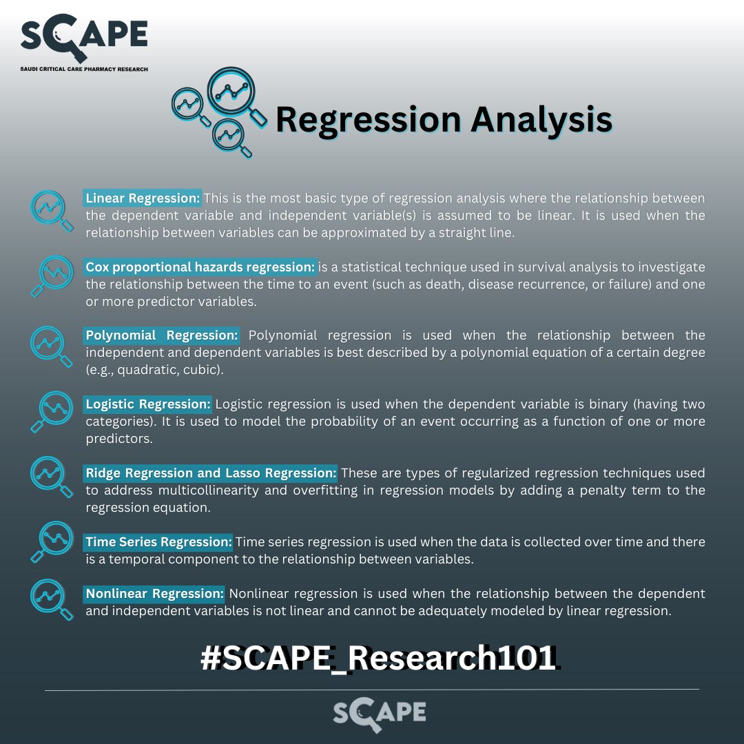 SCAPE_Platform's tweet photo. #SCAPE_Research101

📊Regression analysis is a statistical technique used to investigate the relationship between a dependent variable and one or more independent variables. 

There are several types of regression analysis, each suitable for different types of data and research questions📈. 

📄Here are some common types of regression analysis