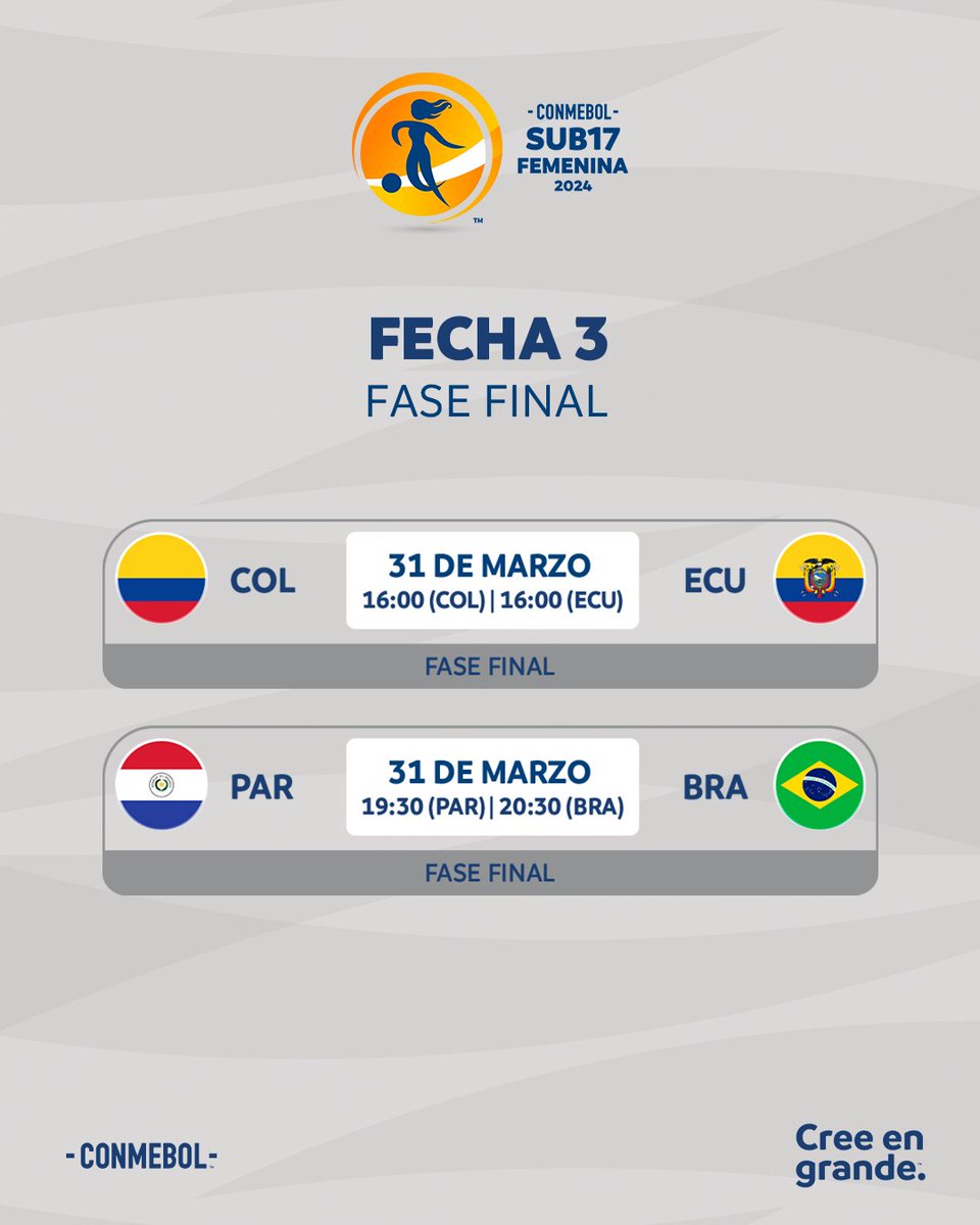 ¡Así se jugará la última fecha de la Fase Final en la @CONMEBOL #Sub17Fem!