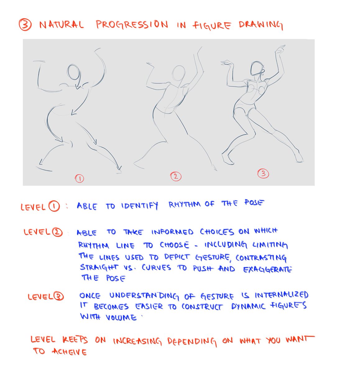made a few gesture drawing tips for someone just 
starting out in figure drawing. mostly consists of what to notice to have a better understanding of the process

#tips #figuredrawing