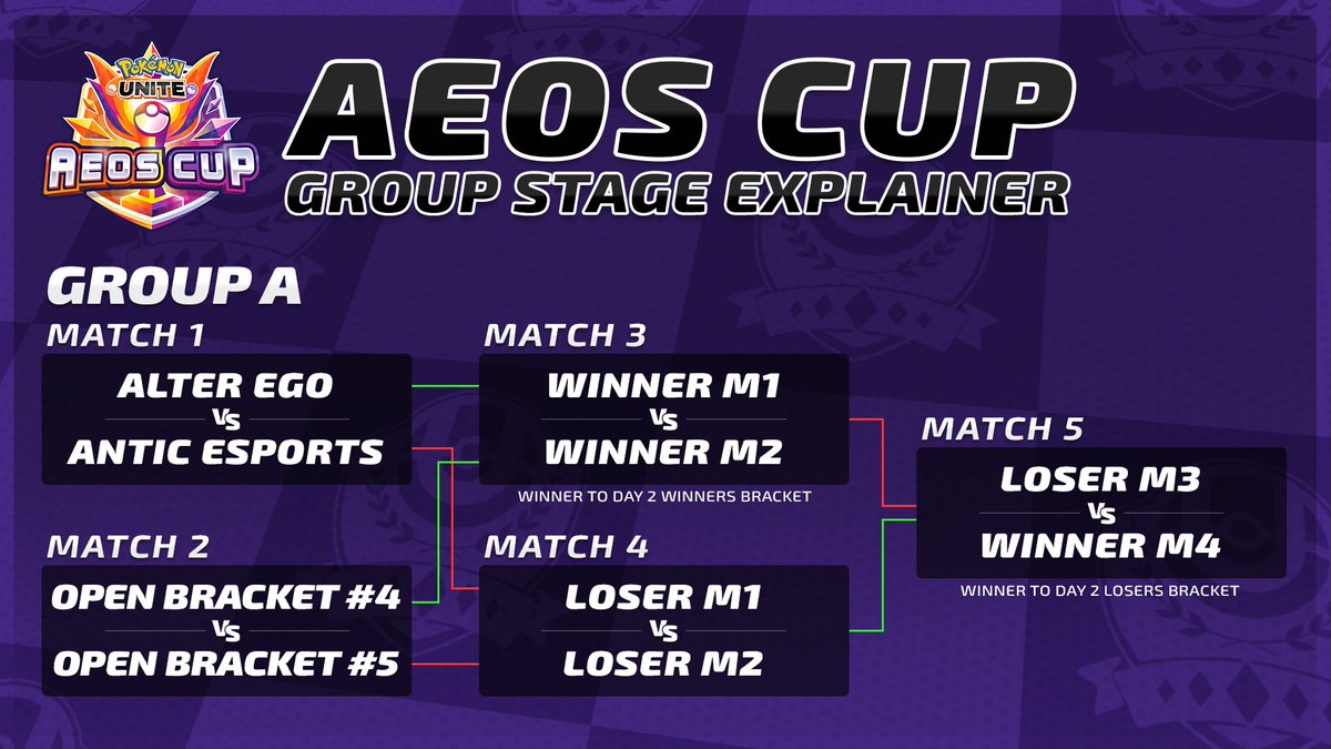 Pokémon UNITE Championship Series tweet media