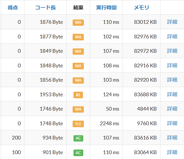 otsu36's tweet photo. #ABC347
過去一沼った… https://t.co/12jNXv7pT2