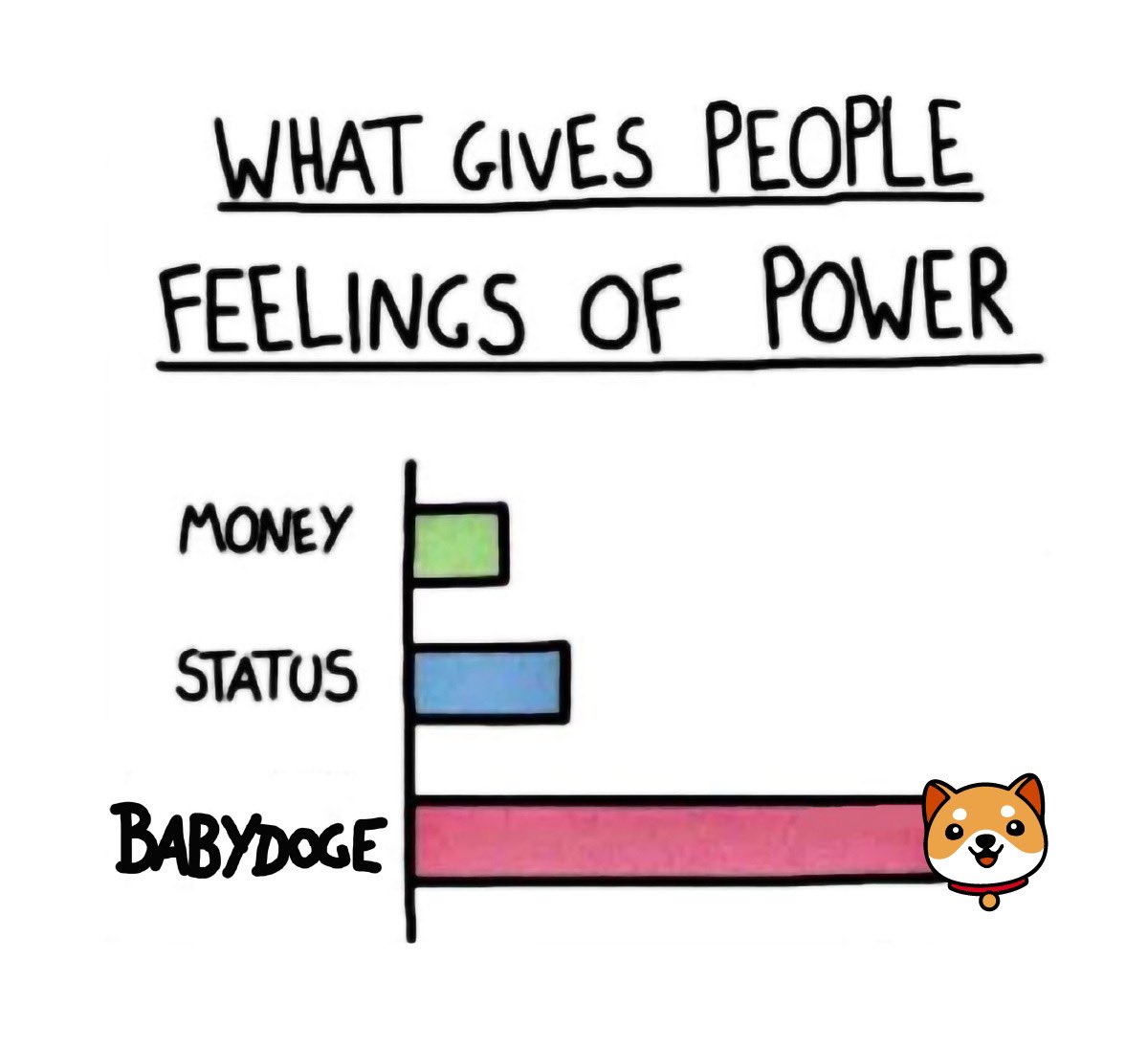 Baby Doge tweet media