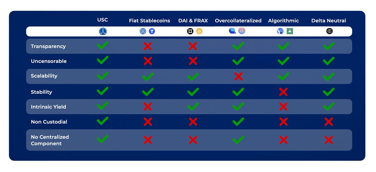 Chi Protocol | USC tweet media