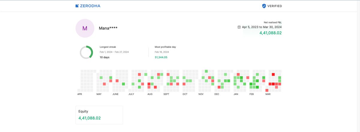 Not that great but I am happy with my FY24 performance.

FY25 will be much better💪

Check out my P&L #VerifiedByZerodha console.zerodha.com/verified/67f07… 

#StockMarketindia #SwingTrading #investing #Trader