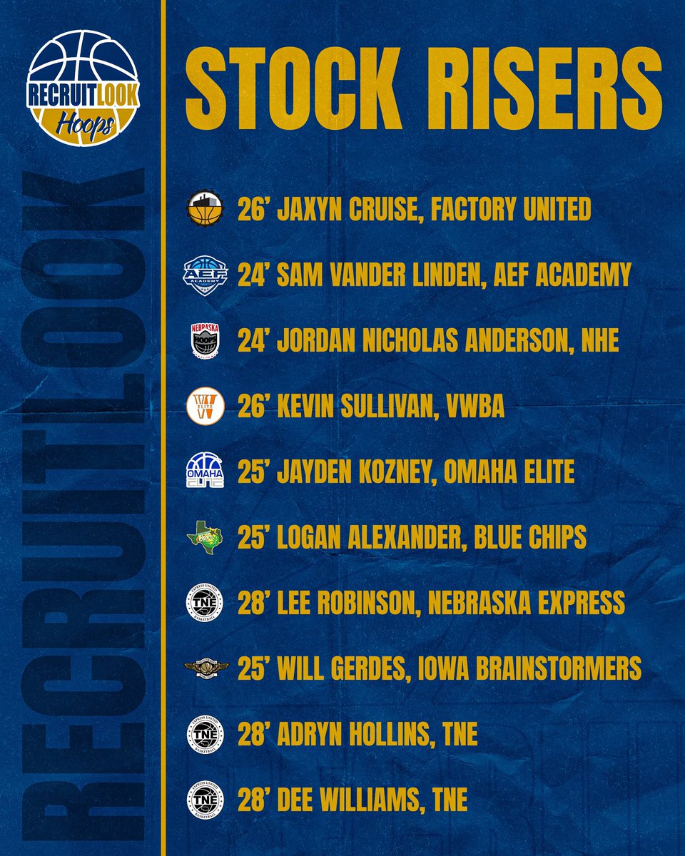 Day 1 Omaha Stock Risers #RLHoops