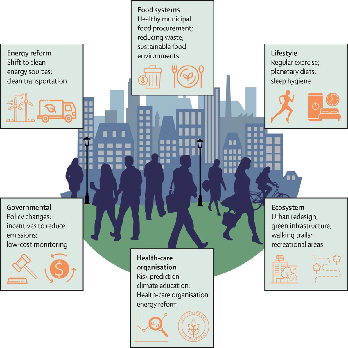 Air pollution is responsible for over 9 million annual deaths globally, with many attributed to cardiovascular causes.

In a new Review in <a href="/TheLancetEndo/">The Lancet Diabetes & Endocrinology</a>, authors provide mitigation strategies to control air pollution-related cardiometabolic disease: hubs.li/Q02qM_vW0