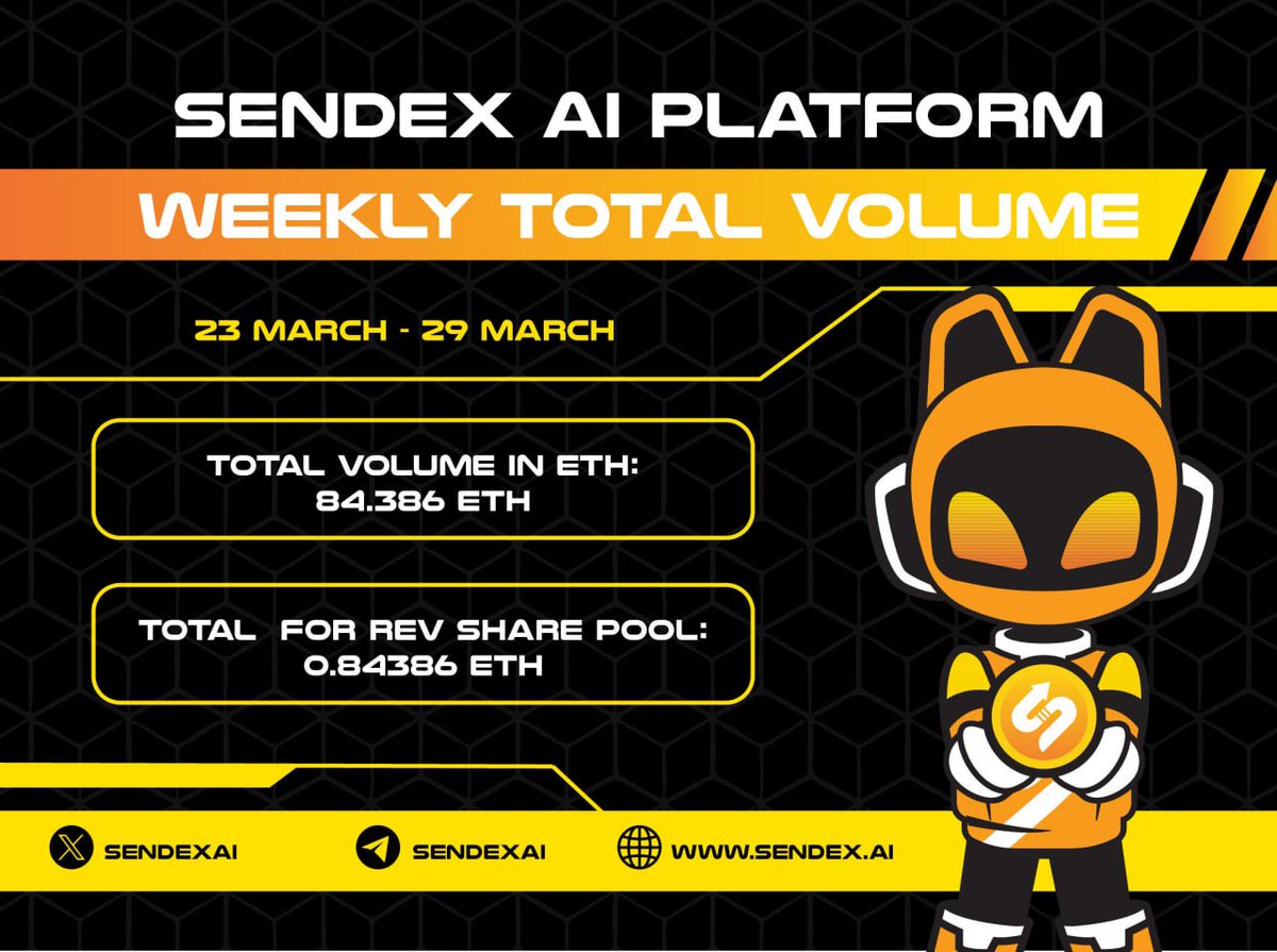 SendexAI (@sendexai) on Twitter photo Sendex AI Platform Weekly Total Volume #4
23 March - 29 March
Total volume in ETH: 84.386 ETH
Total Fee for Buyback & Burn (1%): 0.84386 ETH
Total Volume Since Launch: 237.678 ETH
Total Buyback & Burn Since Launch: 2.377 ETH
#Revenue #SENDEX #Ecosystem #Buybacks #Burn Sendex AI Platform Weekly Total Volume #4
23 March - 29 March
Total volume in ETH: 84.386 ETH
Total Fee for Buyback & Burn (1%): 0.84386 ETH
Total Volume Since Launch: 237.678 ETH
Total Buyback & Burn Since Launch: 2.377 ETH
#Revenue #SENDEX #Ecosystem #Buybacks #Burn