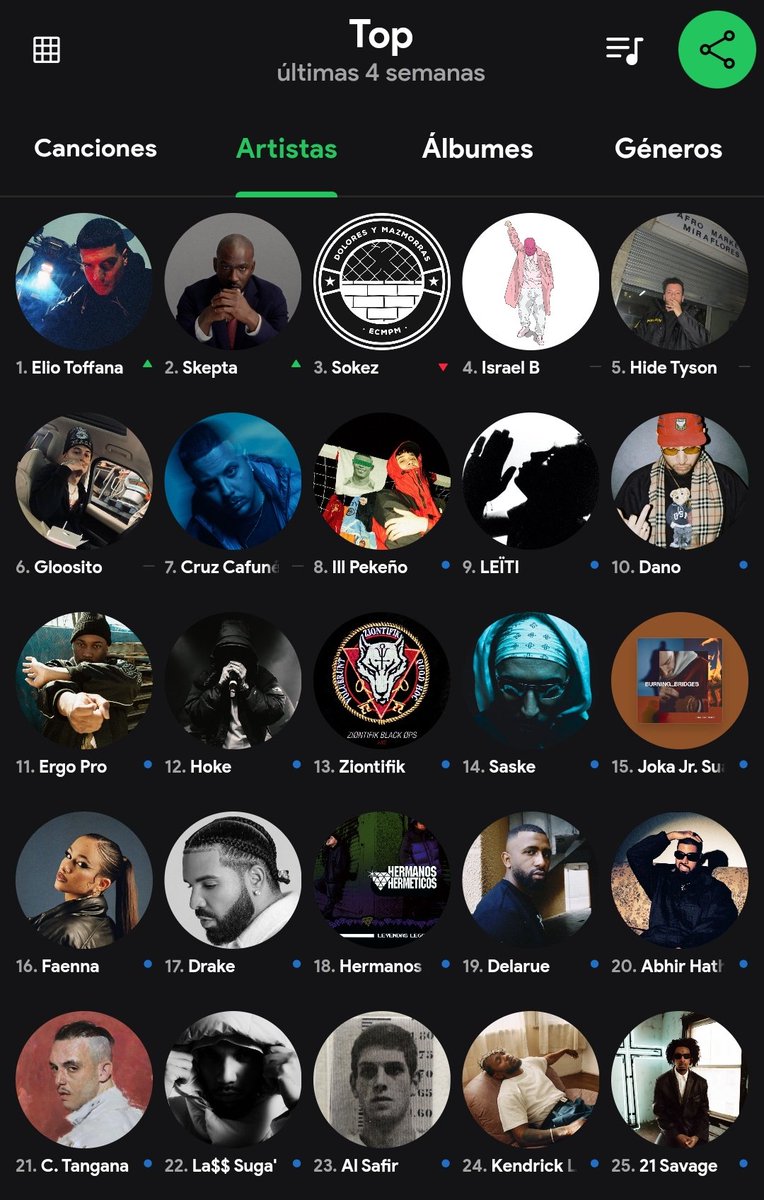 (Kendrick esta abajo porque le tengo en físico)