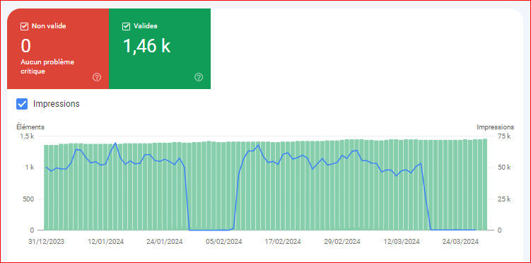 zsecunix's tweet photo. @JohnMu @WholeLottaYum @SourdoughBrando @yemeknet @searchliaison @googlesearchc Hi again, Please have a look at this website which has lost all products and rich snippets (thumbnail, price, stock, reviews, etc.) on ALL products pages (and blog pages!) without any reason and for the 2nd time.
It has selfmade photos (seeds) and nothing's changed on their side. https://t.co/G4lN0ORSxl
