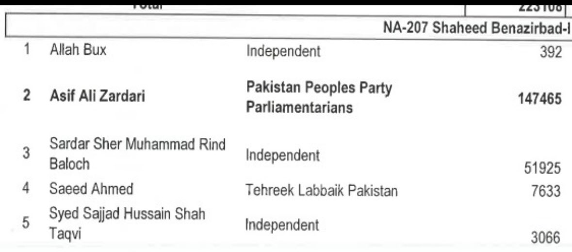 This Rind? 🤭 who lost with 100K margin? He withdrew. These are facts you can factually check by knocking on his door - you know what else is a fact? That my sister is half your age &amp; already more successful than you - and even won an election…before you 🥲. Envy isn’t cute ✌️