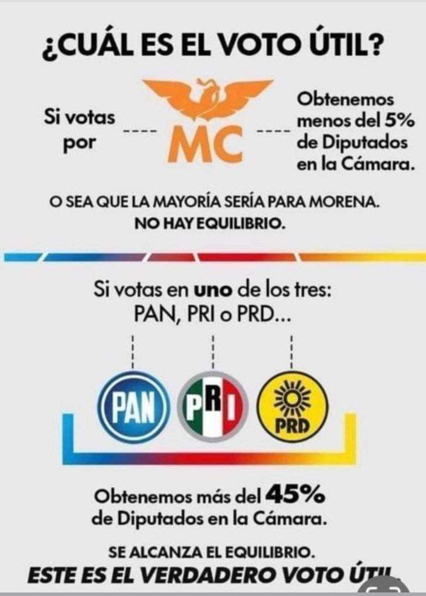 Por favor, no desperdicies tu voto en movimiento ciudadano, mejor usa el VOTO ÚTIL Y AYUDANOS A RESCATAR A MÉXICO DEL #XochitlPresidenta01 #AMLONarcolgnorante 👇