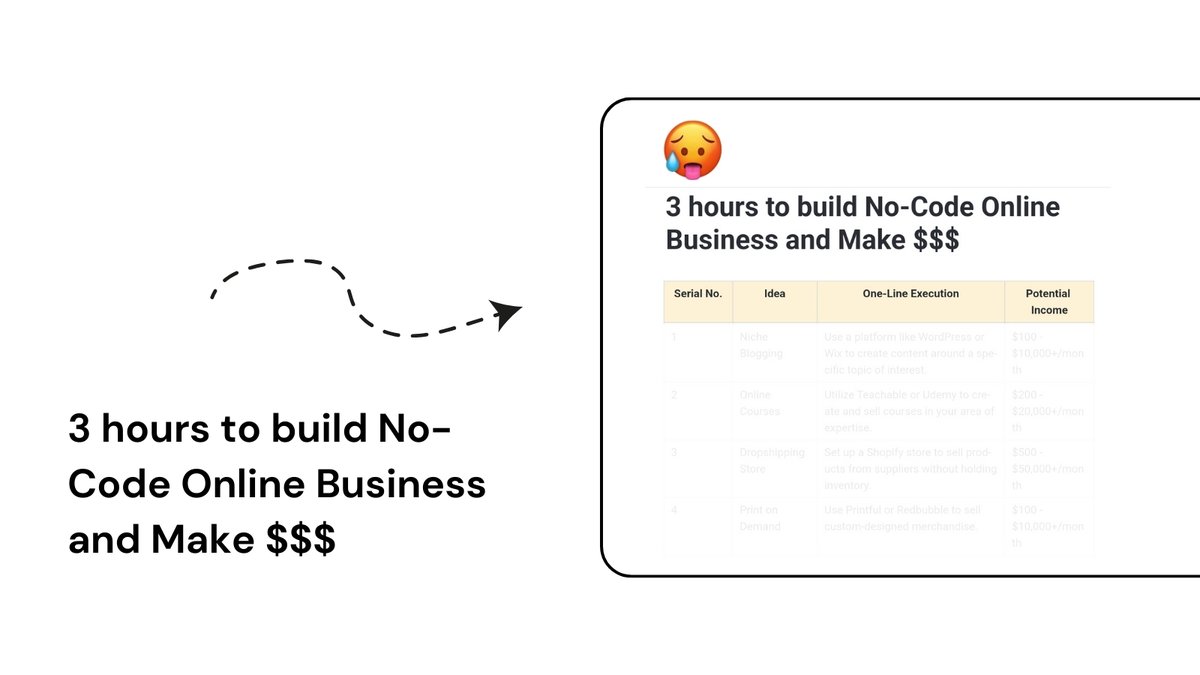TheDevinSwan's tweet image. I made around $10,000-$15,000 from my No-Code Business
And it took me just 2-3 hours to build it
You can do the same if you have profitable ideas
To help I added 100+ No-Code Online Business Ideas
Like, Repost & reply "No-Code" & I'll DM link
(Must be Following so I can DM)