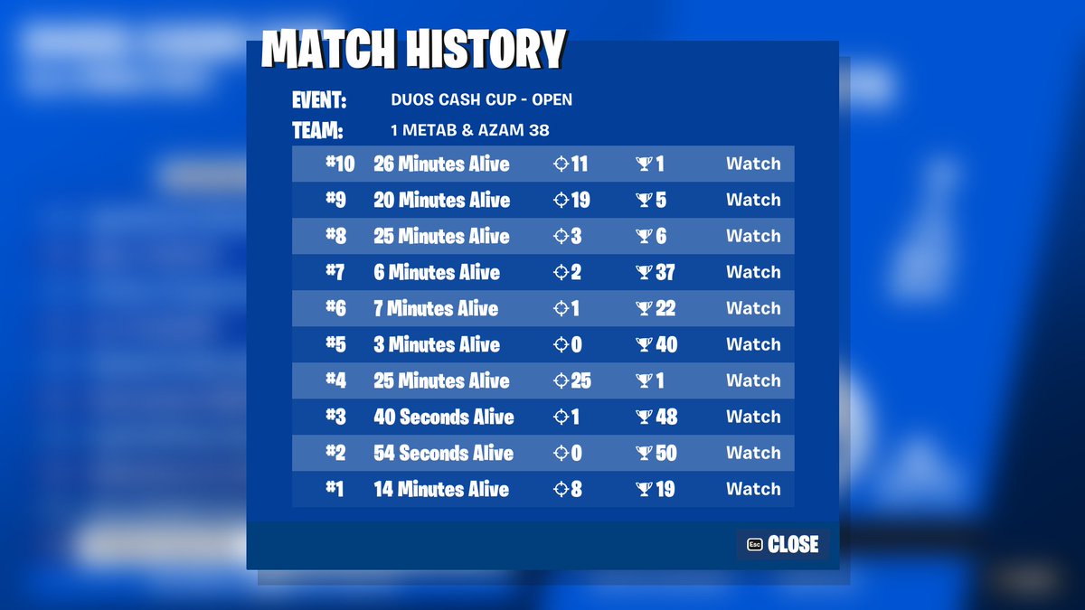 M2FN0's tweet image. qualified to finals @FRAzam14