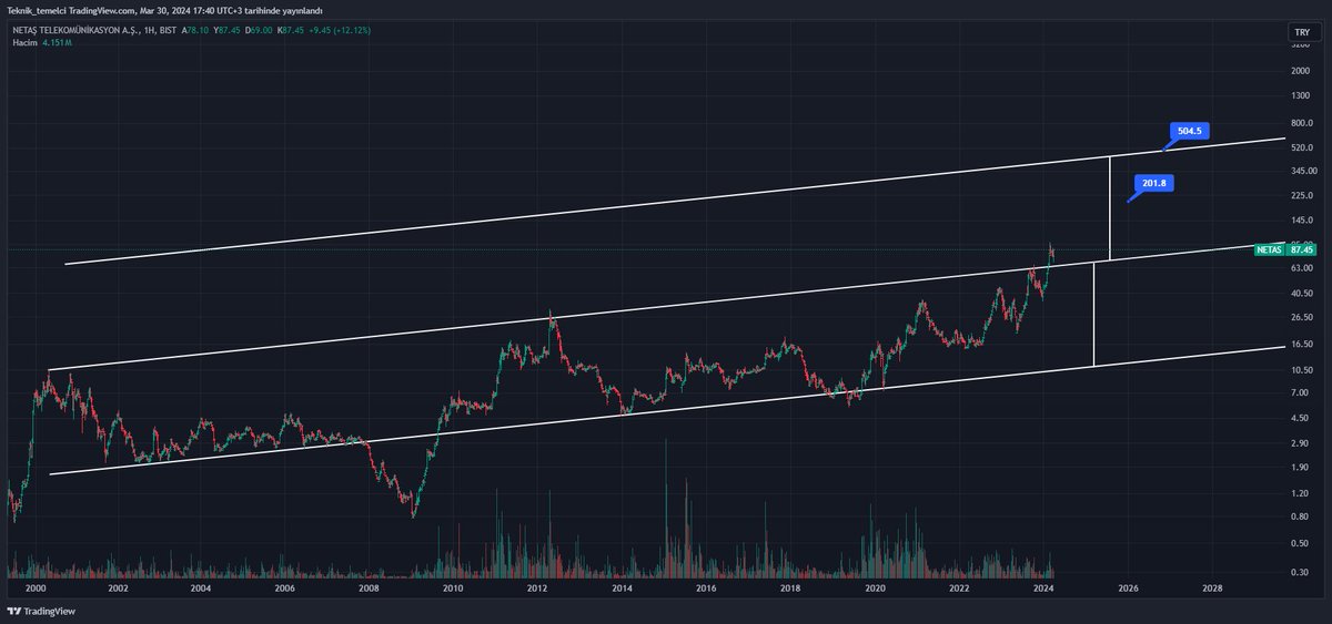 #NETAS 

504.50 ₺

TELEGRAM KANALIM : t.me/teknik_temelci