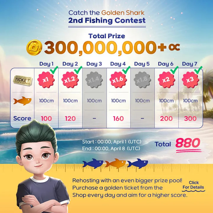 📢Carrieverse Golden Shark Competition🦈

More than 300,000,000 Celeb and a chance for additional prizes?!
Who purchase a ticket on the 1st day will be able to acquire the shark costume!

📅 2024.04.01 00:01 ~ 2024.04.08 00:00 (UTC+0) 
🏆 300,000,000 Celeb(Interchangeable with