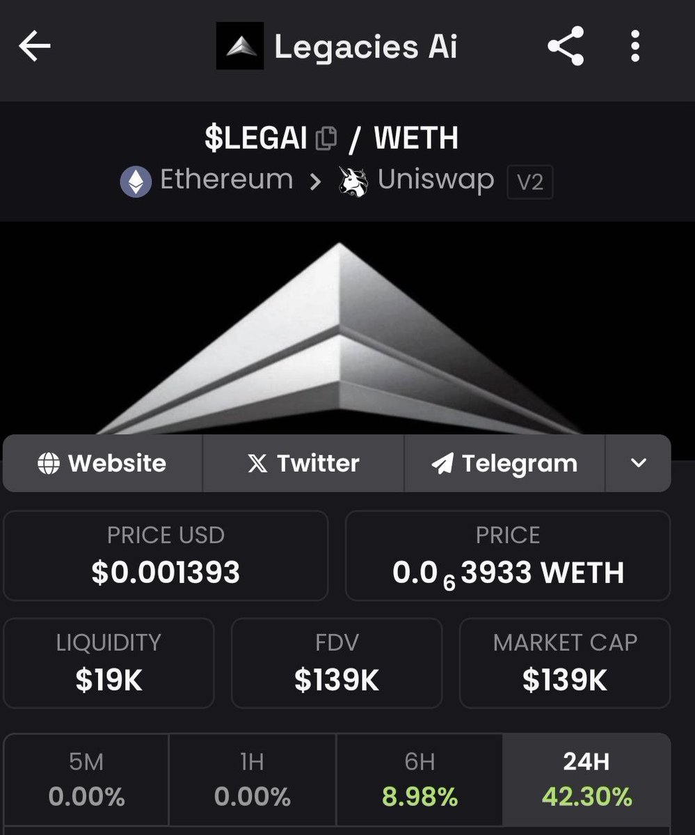 sapota219's tweet photo. Alpha🚀: @LegaciesAI  is quietly revolutionizing the crypto space with its multi-utility token! 🍌💻⛏️ 
$PAAL's - AI chat bot +
$BANANA's - sniper bot +
$GPU's - GPU hosting/mining
➡️ all in 1
Moreover, its super undervalued at $140k. Chart looks settled, can explode soon💹
🧵: https://t.co/r5b2Tf0PJ1