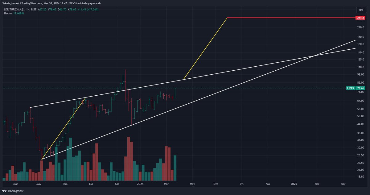 #LIDER 

244.80 ₺

TELEGRAM KANALIM : t.me/teknik_temelci