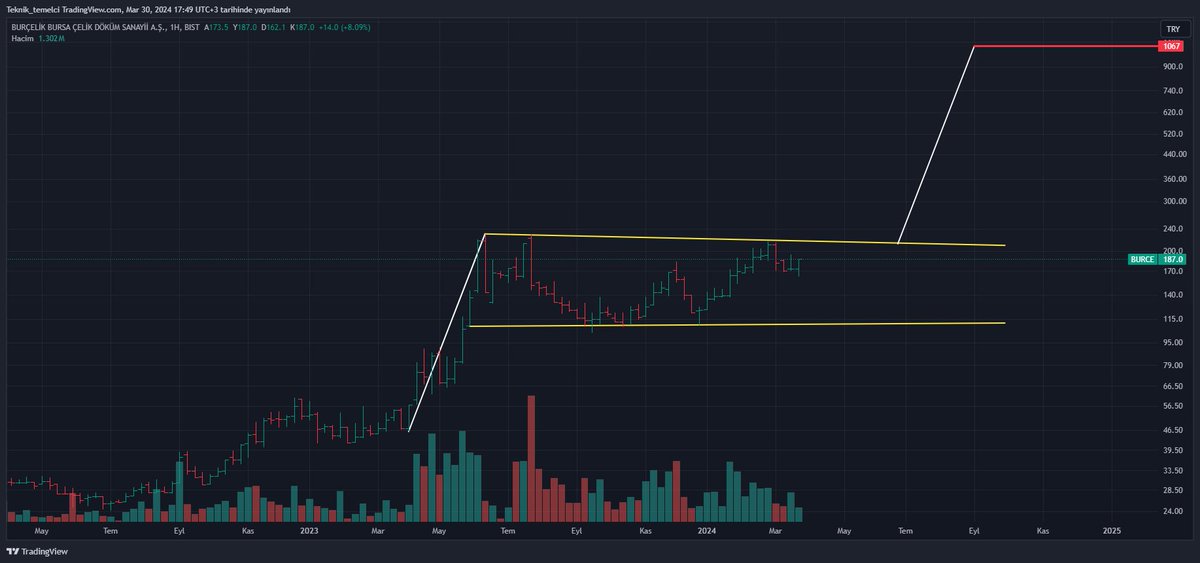 #BURCE 

1067 ₺ 

TELEGRAM KANALIM : t.me/teknik_temelci