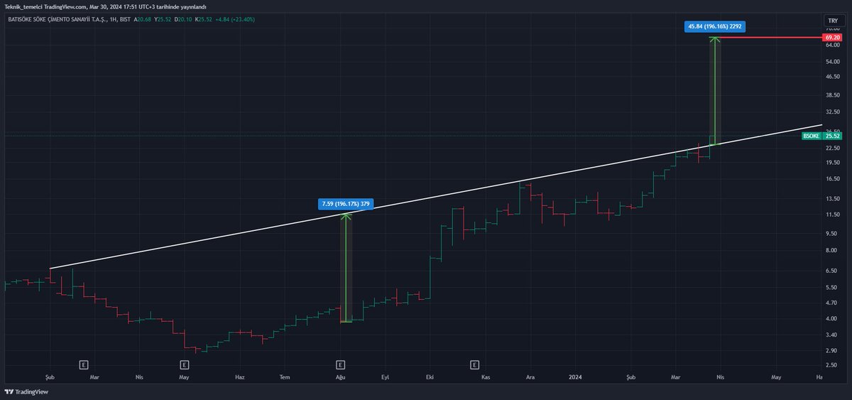 #BSOKE 

69.20 ₺ 

TELEGRAM KANALIM : t.me/teknik_temelci
