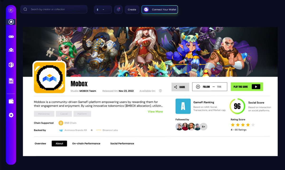 What Can You View On Game Detail Page? 👀 1. Game Info (Cover Banner, Profile Photo, Description,...) 2. Socials 3. Backers 4. Performance 5. Download & Share Button Viewable Utility Soon at gameland.ai/app