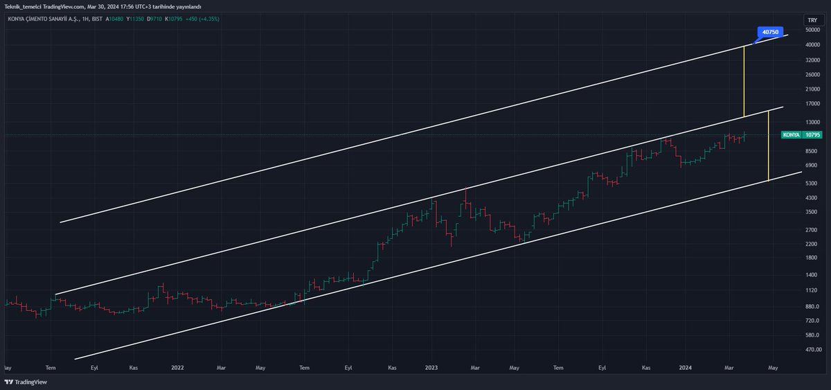 #KONYA 

40750 ₺

TELEGRAM KANALIM : t.me/teknik_temelci
