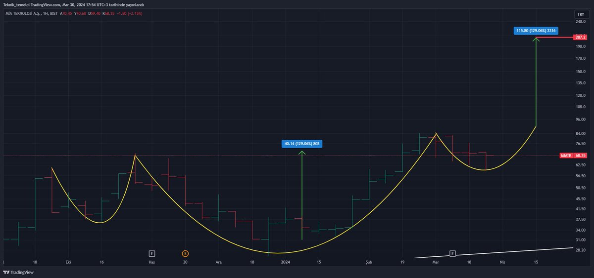 #MIATK 

207.20 ₺

TELEGRAM KANALIM : t.me/teknik_temelci
