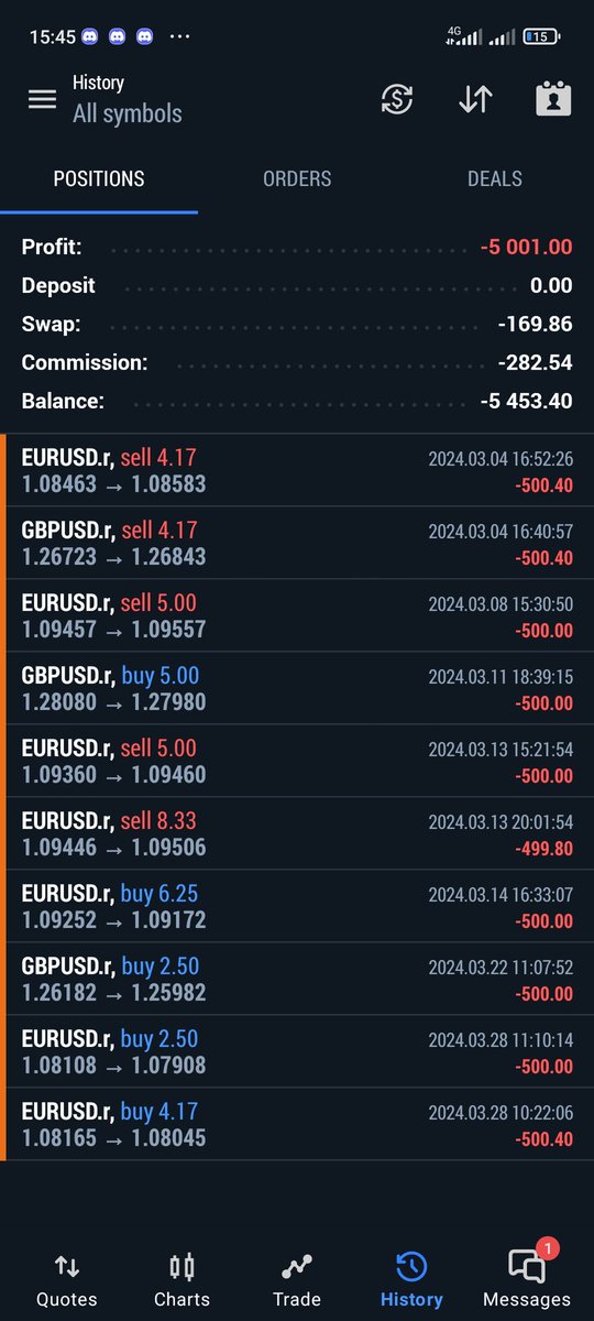 drew_innit's tweet image. This month is just one of those months where it's like you don't know what tf you're doing

-5% for the whole month is crazy
10 trades All Ls

It's all good still
It's can't just be all sunshines and rainbows everytime

Bouncing back up in April
Powell moves only

#DoItForThePlot