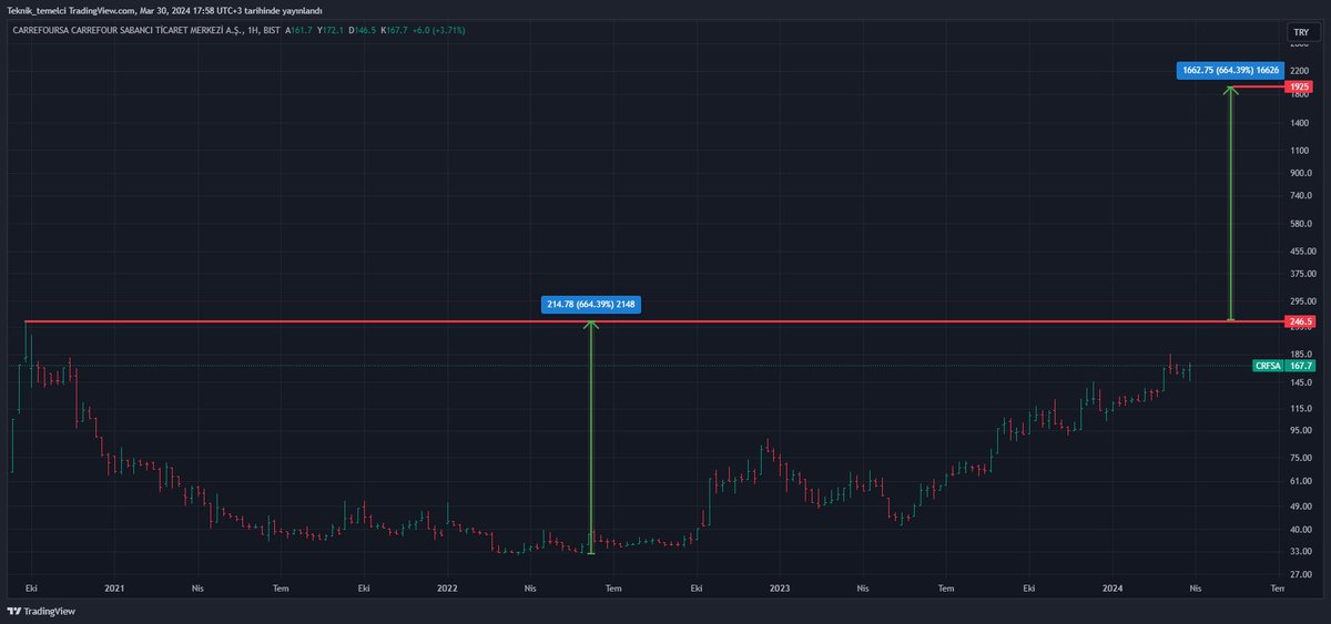 #CRFSA 

1925 ₺ 

TELEGRAM KANALIM : t.me/teknik_temelci