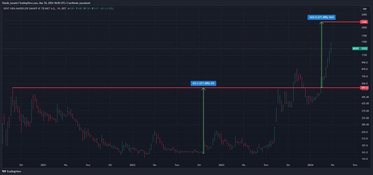 #KENT 

2246 ₺

TELEGRAM KANALIM : t.me/teknik_temelci