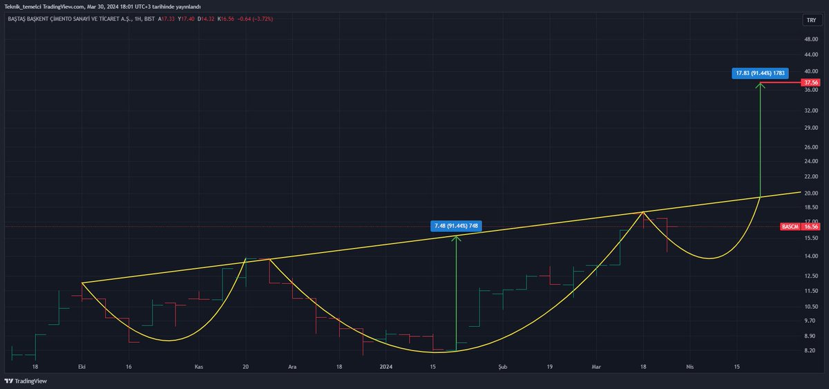 #BASCM 

37.56

TELEGRAM KANALIM : t.me/teknik_temelci