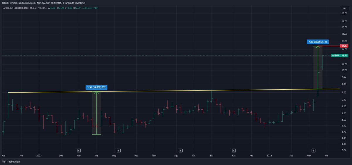 #AKENR 

14.83 ₺

TELEGRAM KANALIM : t.me/teknik_temelci