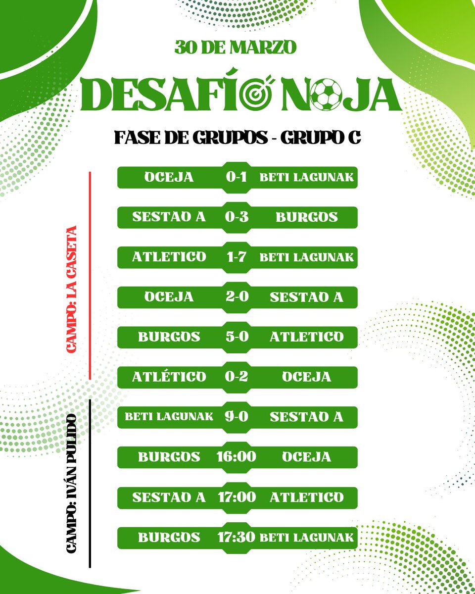 RESULTADOS A LAS 16:00

⚽ CATEGORÍA INFANTIL FEMENINO

#DesafioNoja2024