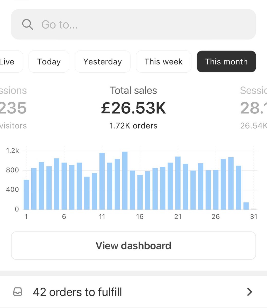 Every man and his dog should own a dropshipping store that generates £10k/month. Annoyingly and also depressingly, most people think it will take years to achieve anything near this. I can tell you now, it doesn’t. I estimate that I’ve created over 50 shopify stores within the