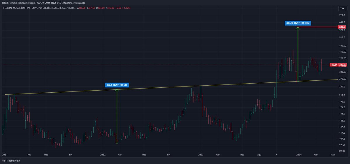 #FMIZP 

600.50 ₺

TELEGRAM KANALIM : t.me/teknik_temelci