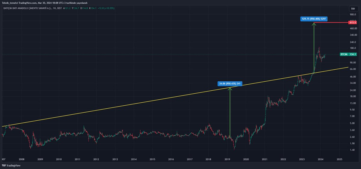 #BTCIM 

613.50 ₺ 

TELEGRAM KANALIM : t.me/teknik_temelci