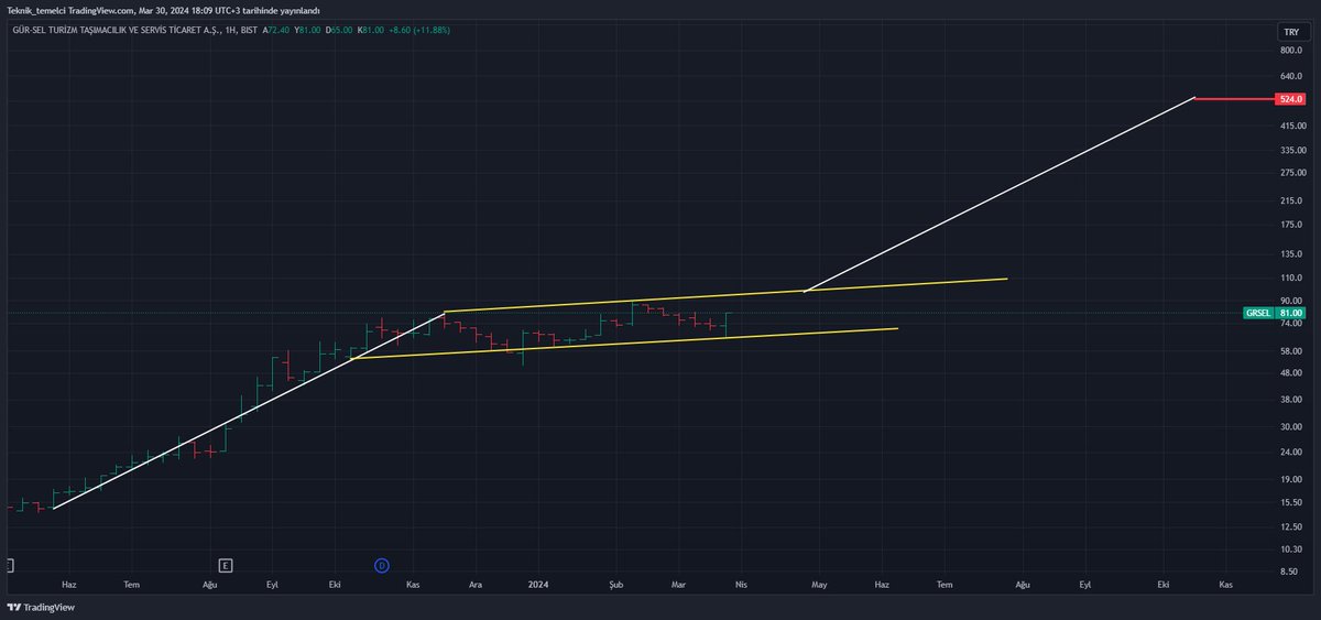 #GRSEL 

524.00 ₺ 

TELEGRAM KANALIM : t.me/teknik_temelci